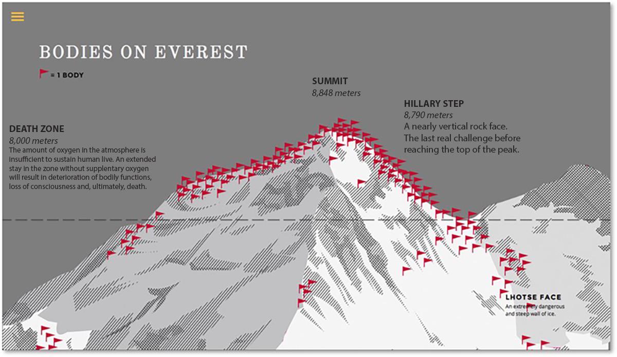 Deaths on Mt. Everest