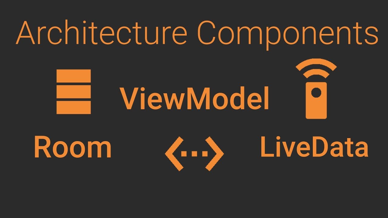 Model-View-ViewModel