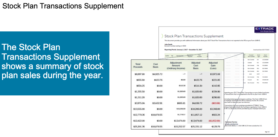 Stock Plan Transactions Supplement